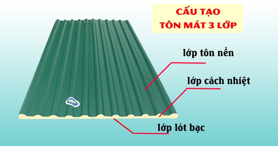 6.6 Vật liệu cách nhiệt